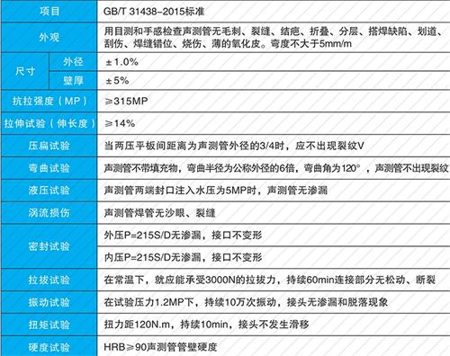 干驿镇螺旋式声测管现货性能特点